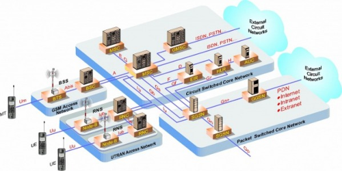 Zeteon - 3G Networks