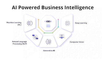 Zeteon - AI Powered Business Intelligence