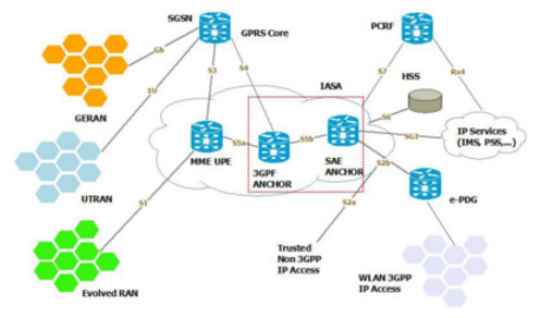 Zeteon - Long Term Evolution- (LTE) Networks