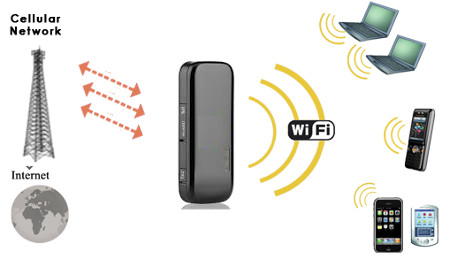 Zeteon - 3GPP - IP Multimedia Subsystem - IMS