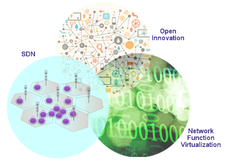Zeteon - 3GPP - IP Multimedia Subsystem - IMS